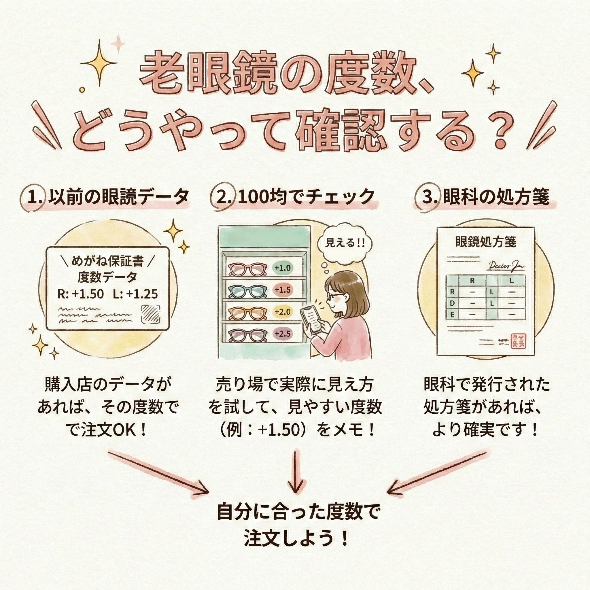 度数確認イメージ