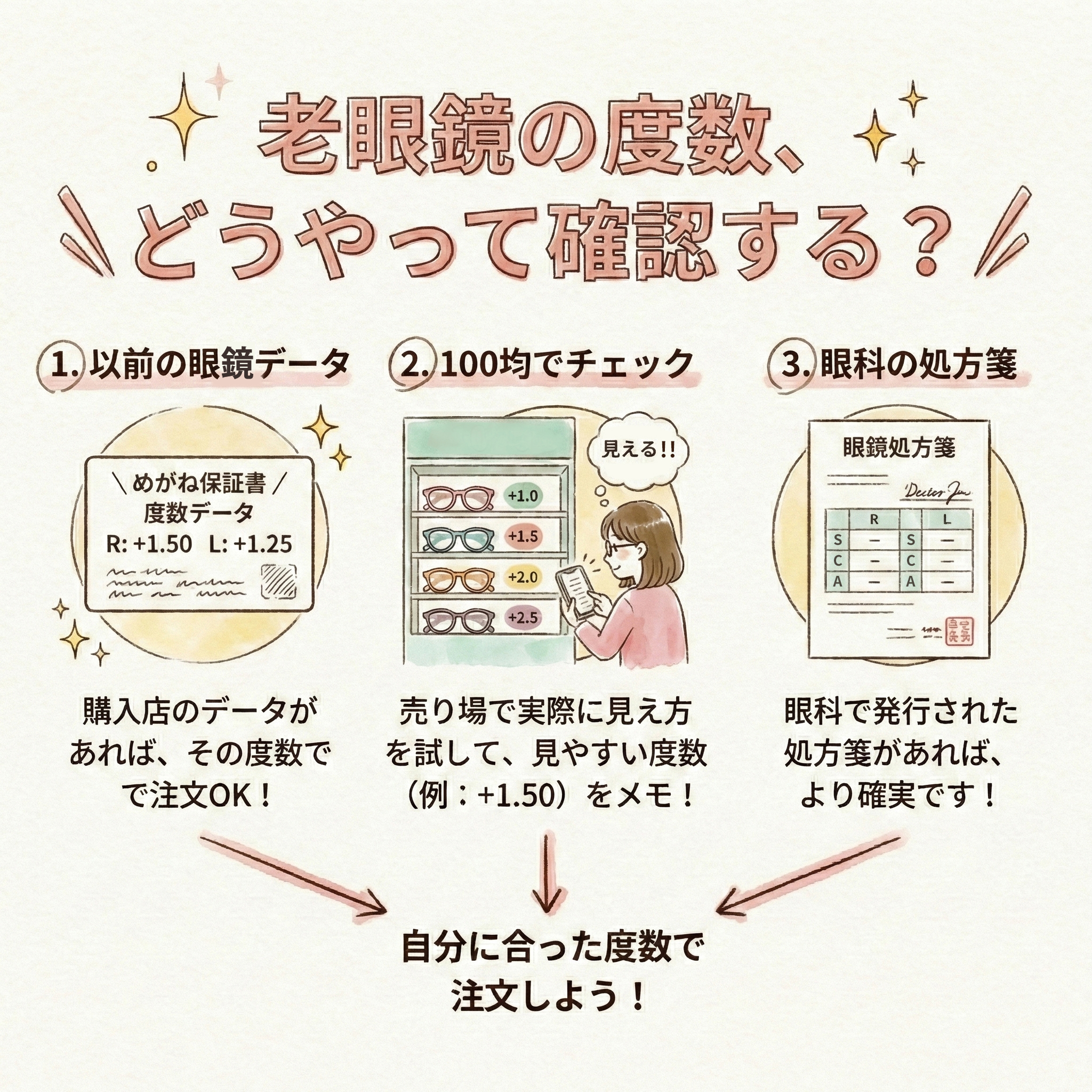 度数確認イメージ